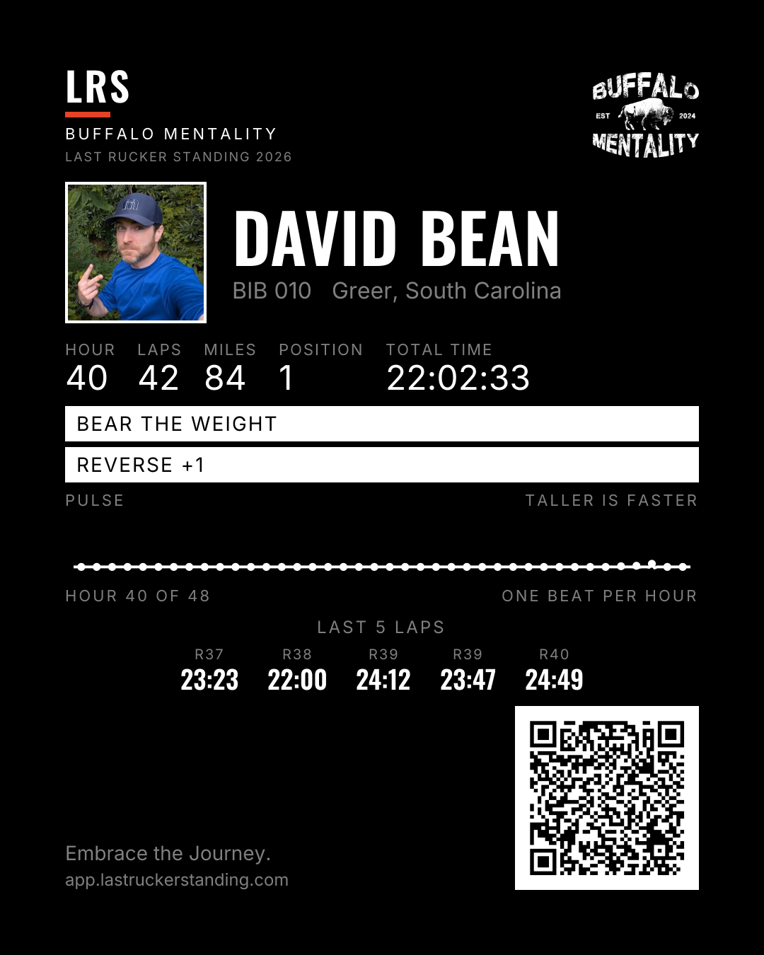 David Bean at Last Rucker Standing 2026